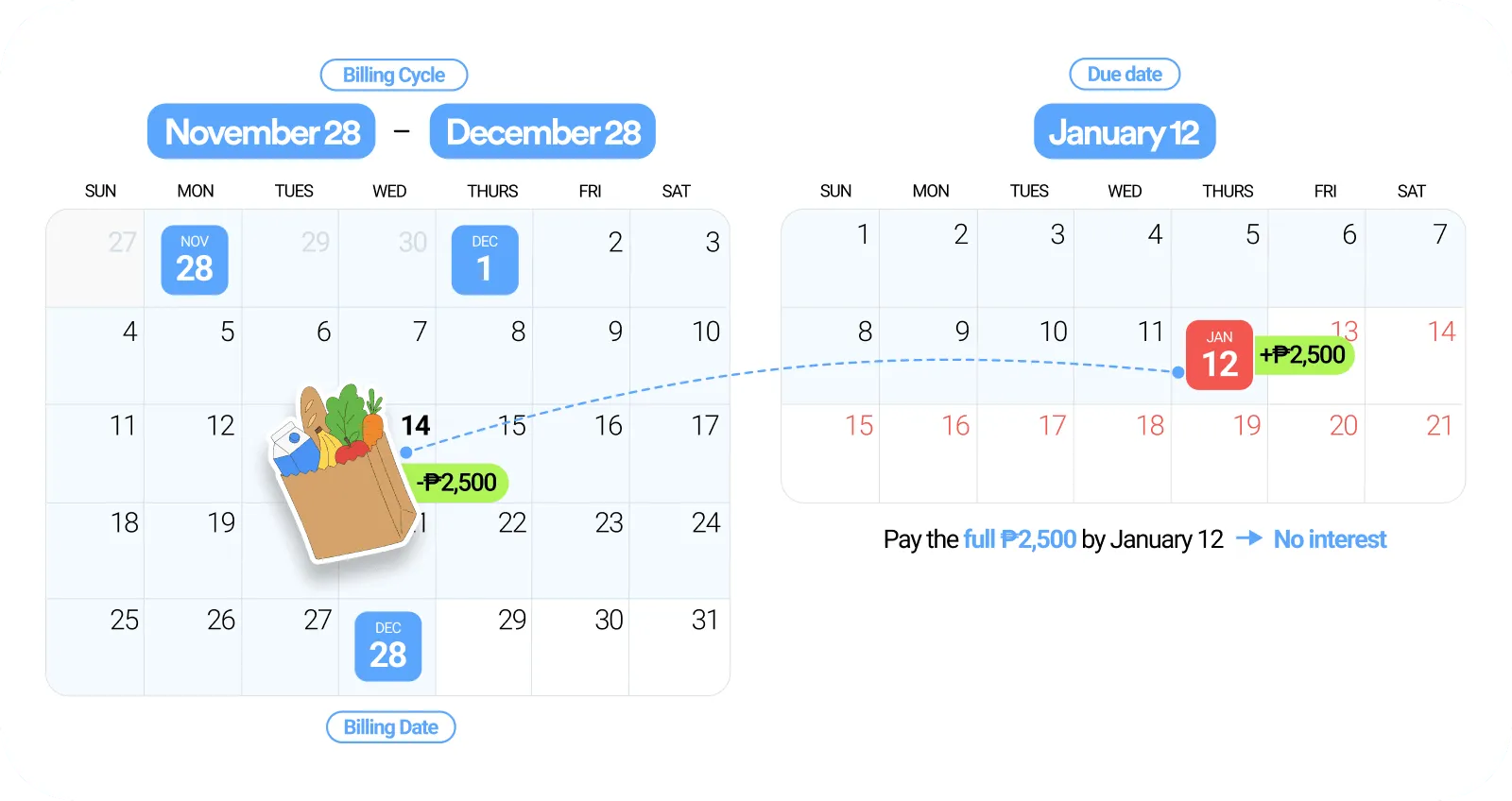 SkyroCredit billing cycle 0% interest calendar